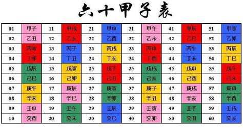 丁卯時間|天干和地支｜香港天文台(HKO)｜历